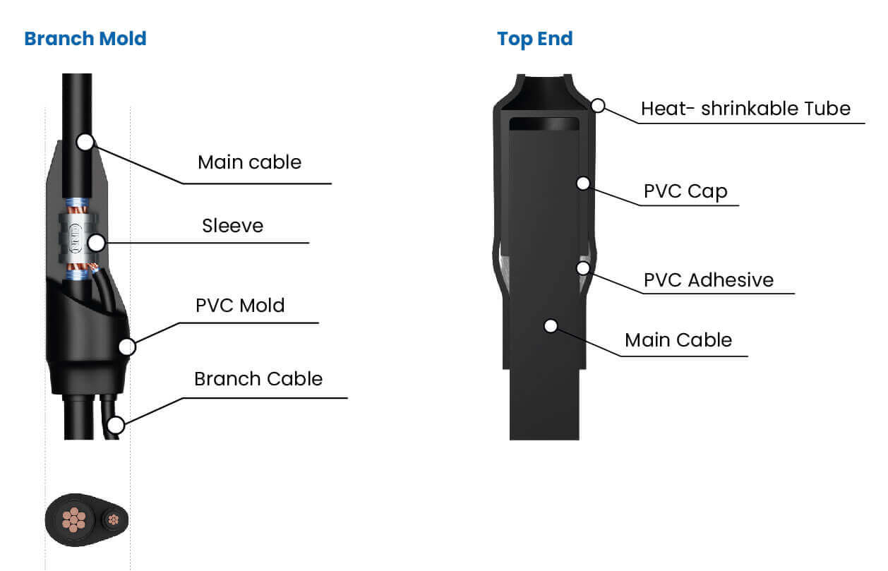Branch Cable Joint